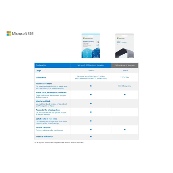 Office 365 Products Perth