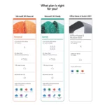 Office 365 Products Perth